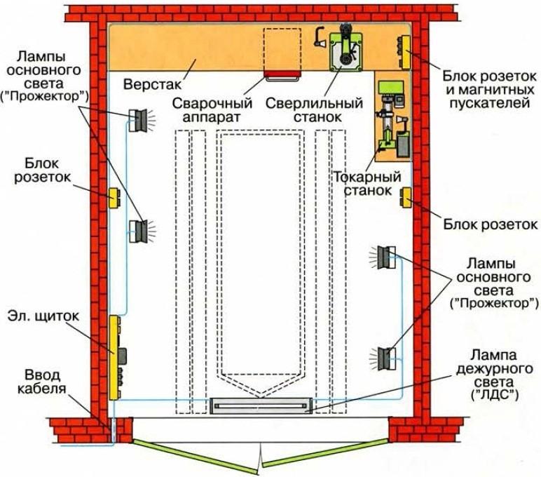 (освещение, гараже, своими, руками) Освещение в гараже своими руками