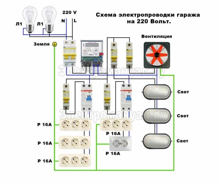 (освещение, гараже, своими, руками) Освещение в гараже своими руками