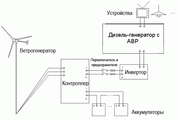 (освещение, гараже, своими, руками) Освещение в гараже своими руками
