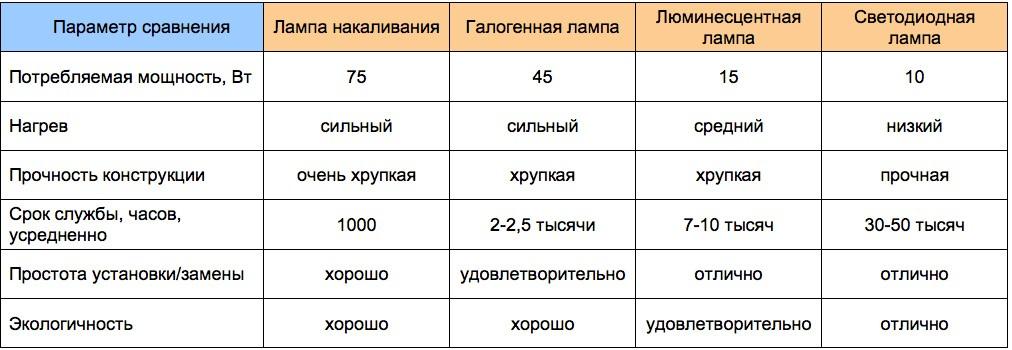 (освещение, гараже, своими, руками) Освещение в гараже своими руками