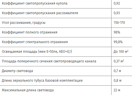 (освещение, гараже, своими, руками) Освещение в гараже своими руками