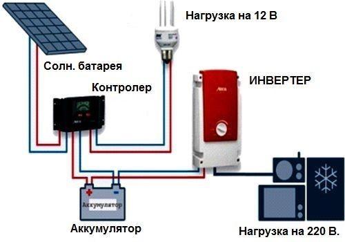 (освещение, гараже, своими, руками) Освещение в гараже своими руками