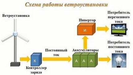 (освещение, гараже, своими, руками) Освещение в гараже своими руками