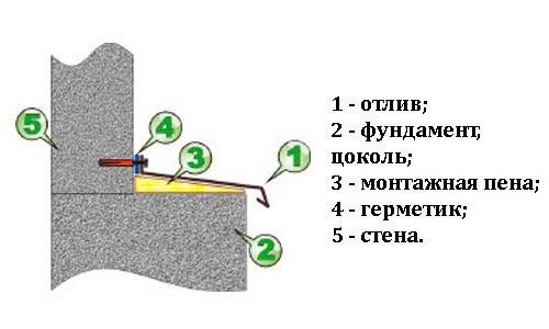 (отделка, цоколя, частного, дома) Отделка цоколя частного дома своими руками