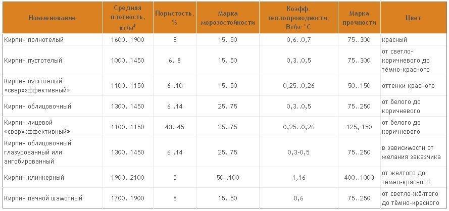(отделка, цоколя, частного, дома) Отделка цоколя частного дома своими руками