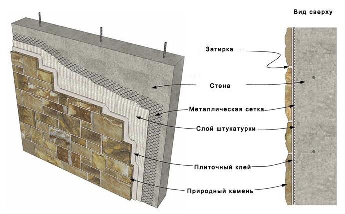 (отделка, цоколя, частного, дома) Отделка цоколя частного дома своими руками