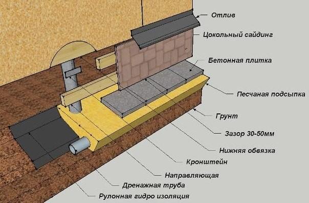 (отделка, цоколя, частного, дома) Отделка цоколя частного дома своими руками