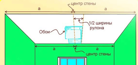 Откуда правильно начинать клеить обои в комнате