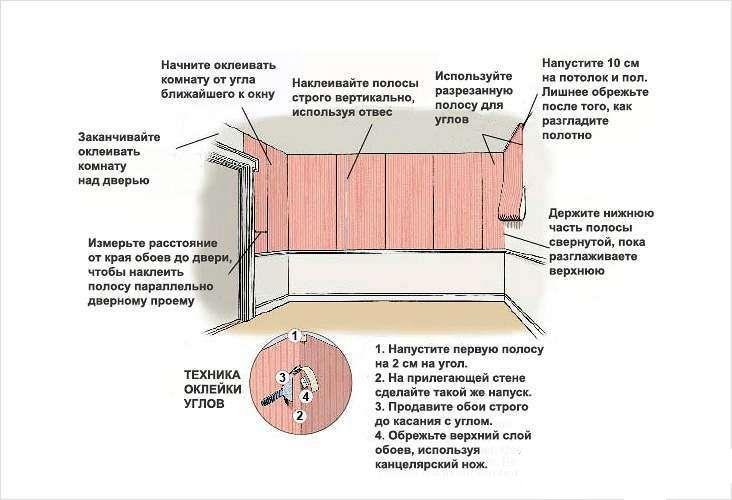 Откуда правильно начинать клеить обои в комнате