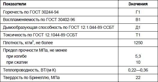 Перегородка из гипсокартона своими руками