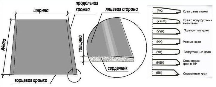 Перегородка из гипсокартона своими руками