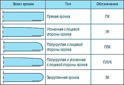 Перегородка из гипсокартона своими руками