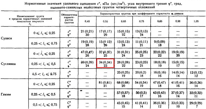(подпорная, стенка, своими, руками, расчет, устройство) Подпорная стенка своими руками: расчет и устройство