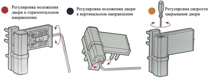 Регулировка пластиковой балконной двери своими руками