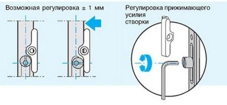 Регулировка пластиковой балконной двери своими руками