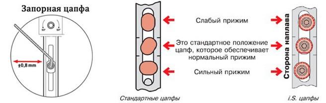 Регулировка пластиковой балконной двери своими руками