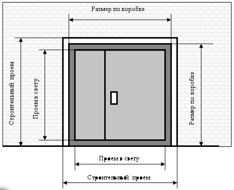 (стандартные, размеры, межкомнатных, дверей, наглядная, таблица) Стандартные размеры межкомнатных дверей - наглядная таблица