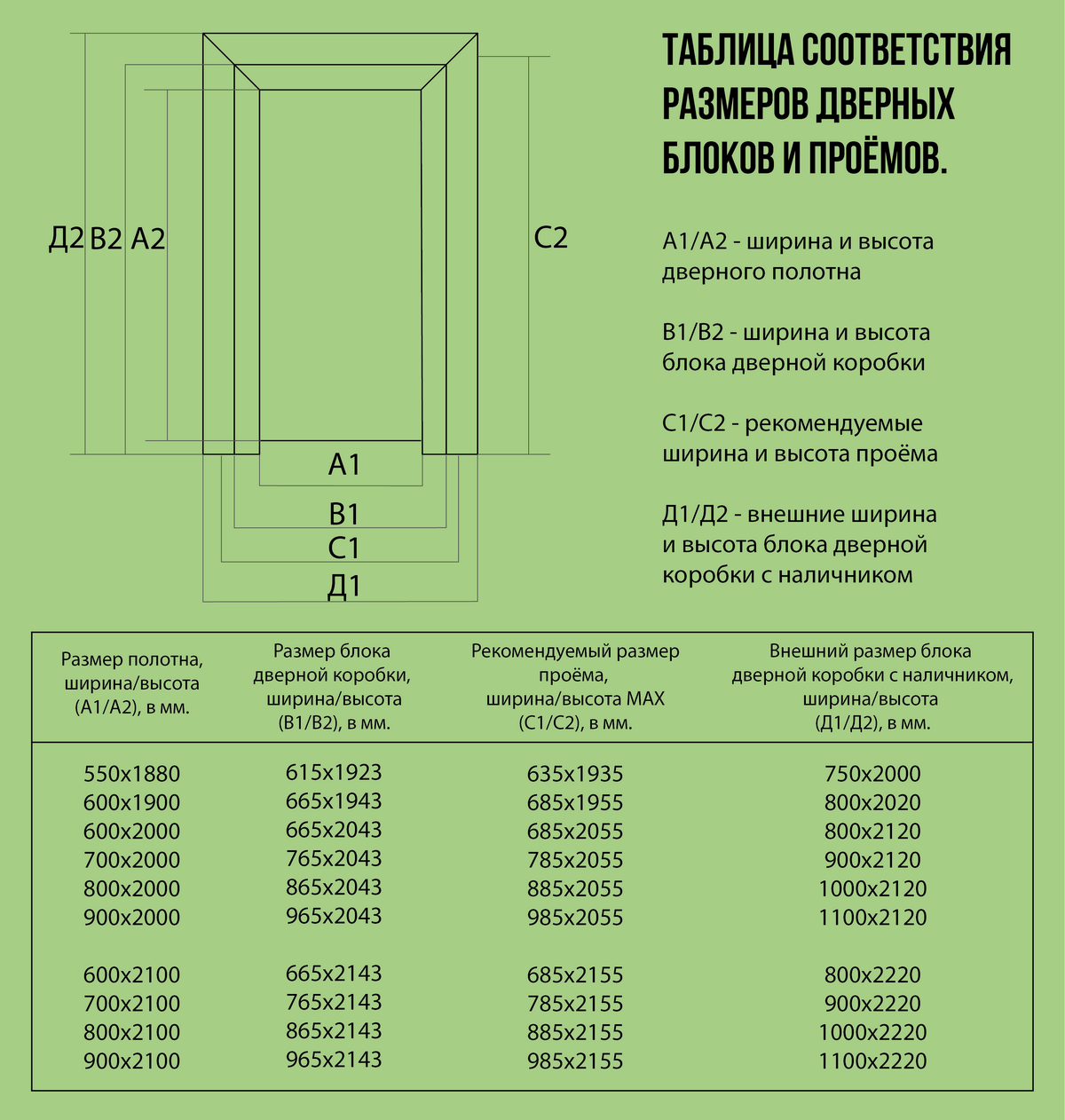 (стандартные, размеры, межкомнатных, дверей, наглядная, таблица) Стандартные размеры межкомнатных дверей - наглядная таблица