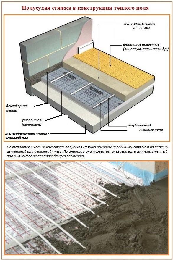 (стяжка, пола, своими, руками) Стяжка пола своими руками: пошаговая инструкция