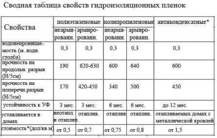 (стяжка, пола, своими, руками) Стяжка пола своими руками: пошаговая инструкция