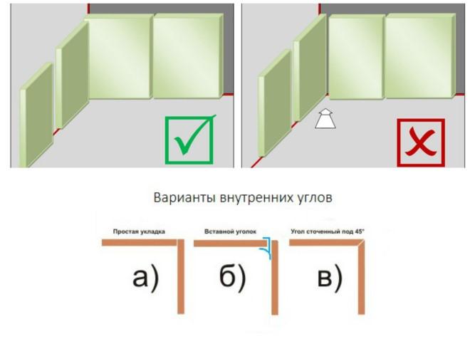(укладка, плитки, ванной, своими) Укладка плитки в ванной своими руками
