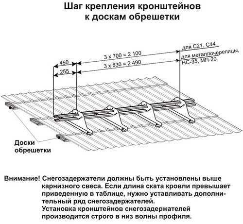 () Установка снегозадержателей на крышу из металлочерепицы: схемы монтажа