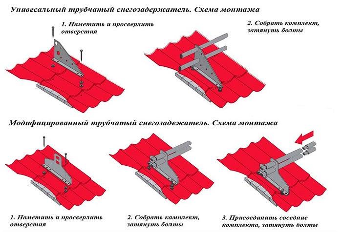 () Установка снегозадержателей на крышу из металлочерепицы: схемы монтажа