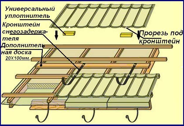 () Установка снегозадержателей на крышу из металлочерепицы: схемы монтажа