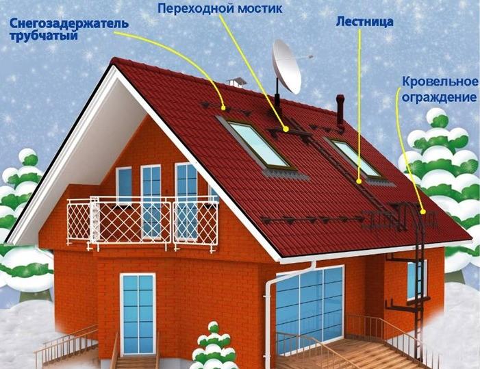 () Установка снегозадержателей на крышу из металлочерепицы: схемы монтажа