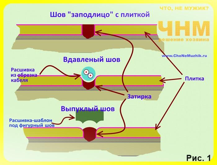 (затирка, швов, плитки, своими, руками) Затирка швов плитки своими руками