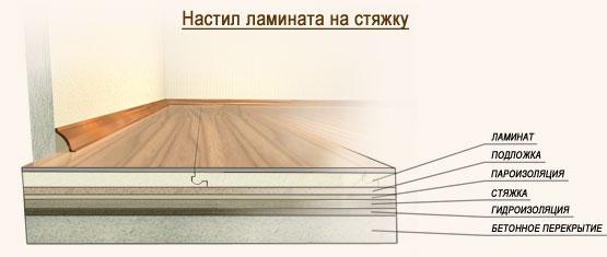 Как правильно стелить ламинат на пол своими руками
