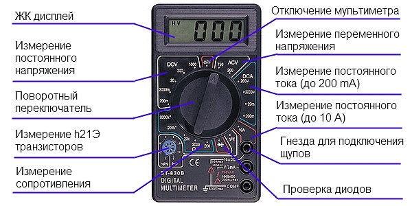 Как проверить напряжение в розетке мультиметром