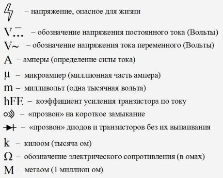Как проверить напряжение в розетке мультиметром