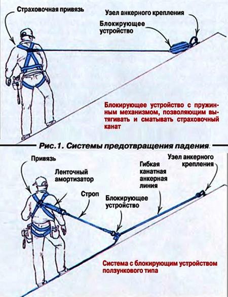 () Как убрать снег с крыши частного дома