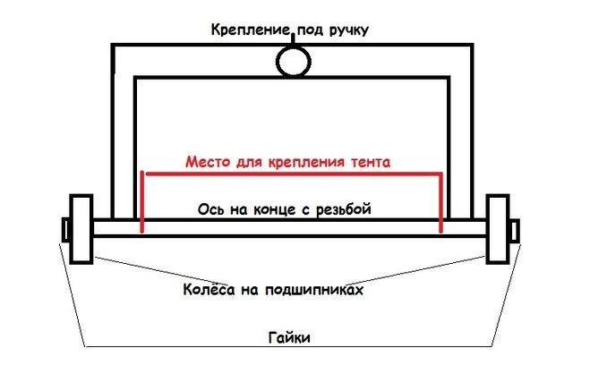() Как убрать снег с крыши частного дома