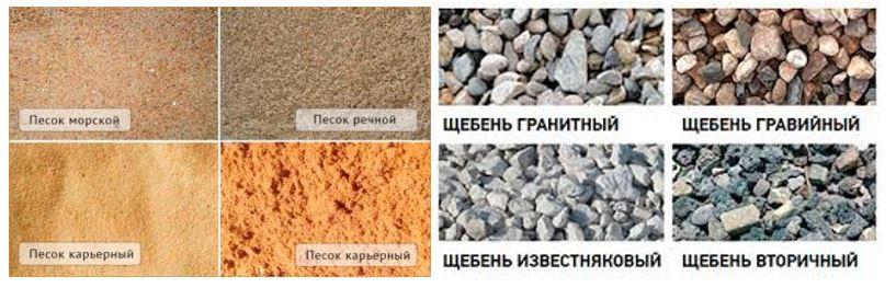 () Коэффициент уплотнения песка, щебня, грунта и ПГС — таблица и правила расчета