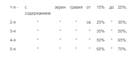 () Коэффициент уплотнения песка, щебня, грунта и ПГС — таблица и правила расчета