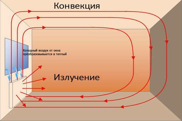 (конденсат, окнах, внутри, квартиры, почему) Конденсат на окнах внутри квартиры: почему образуется и как от него избавиться