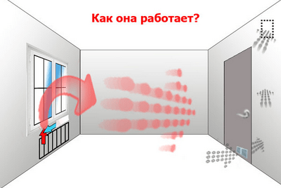 (конденсат, окнах, внутри, квартиры, почему) Конденсат на окнах внутри квартиры: почему образуется и как от него избавиться