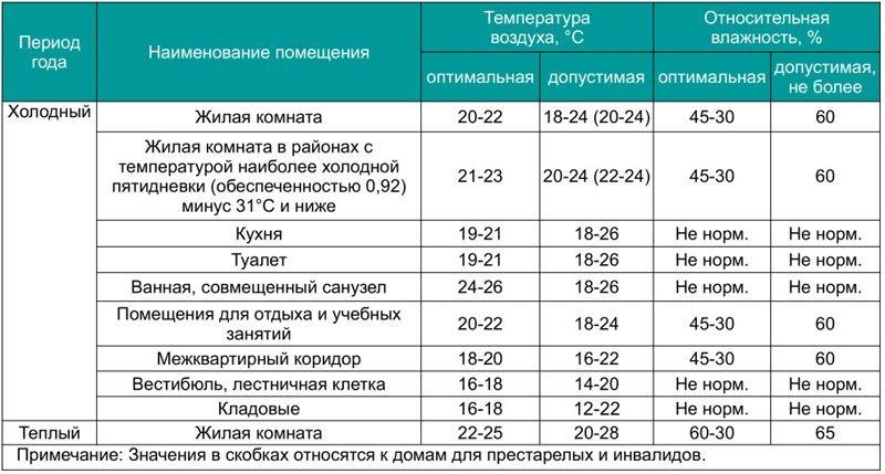 (конденсат, окнах, внутри, квартиры, почему) Конденсат на окнах внутри квартиры: почему образуется и как от него избавиться