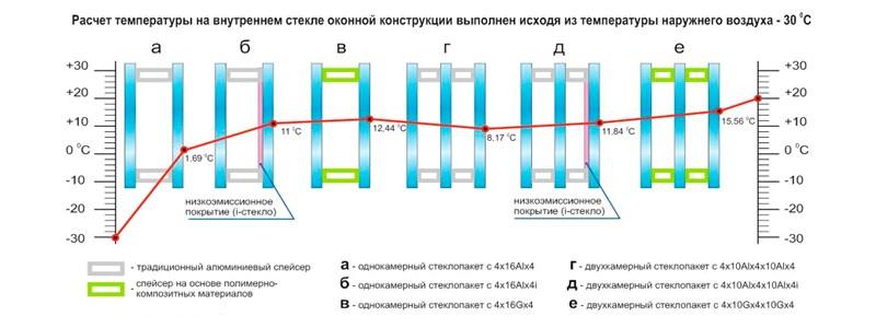 (конденсат, окнах, внутри, квартиры, почему) Конденсат на окнах внутри квартиры: почему образуется и как от него избавиться