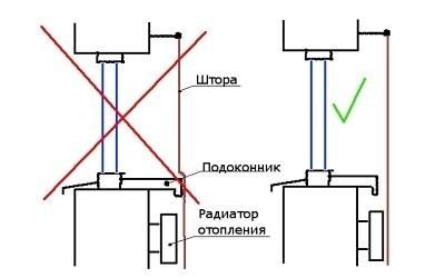 (конденсат, окнах, внутри, квартиры, почему) Конденсат на окнах внутри квартиры: почему образуется и как от него избавиться