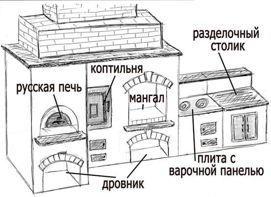 Коптильня холодного копчения своими руками