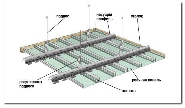 Монтаж реечного потолка своими руками: пошаговая инструкция