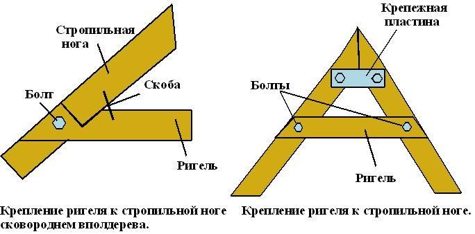 (садовые, качели, дерева, своими, руками, чертежи) Садовые качели из дерева своими руками - чертежи, размеры
