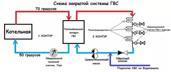 (температура, горячей, воды, кране) Температура горячей воды в кране: нормативы для квартиры