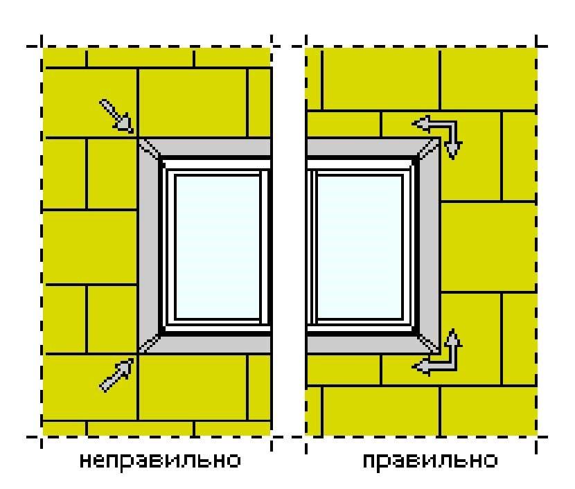 Утепление дома минватой