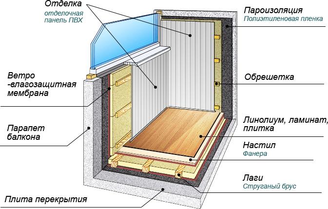 (утепление, пола, балконе, своими, руками) Утепление пола на балконе своими руками: пошаговая инструкция