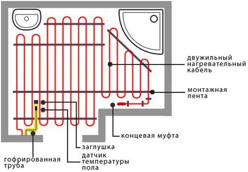 Водяной теплый пол в загородном доме: технология, преимущества и этапы изготовления
