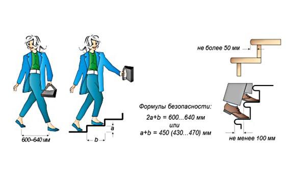 (высота, ступеней, лестницы, частном) Высота ступеней лестницы в частном доме: размеры по ГОСТ